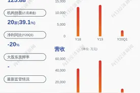 减持！艾德生物：特定股东减持公司股份约81万股图片