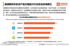 坐顺风车怎么才能保障安全？滴滴的方案你觉得可以成行业标准吗？图片