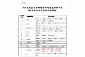 黑龙江考生：中等职业学校毕业生专业对口升学考试6月8日起报名图片