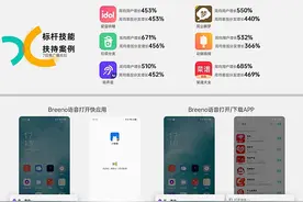 OPPO智能助理Breeno语音正式上线“布谷奖”图片