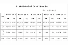 去年末损失级资产36亿元！招行信用卡催收细节：40家合作外包机构，自催手段作辅助图片