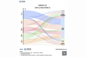 中国5000万人想戒烟 数据显示我国有超过600家戒烟相关企业图片