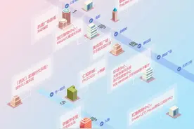 奈尔宝、天堂岛60套门票免费领！成都高新这么多儿童乐园承包你的“六一”图片