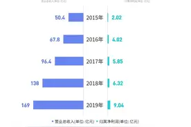 中环集团争议“混改”背后：C位争夺战谁会胜出？图片