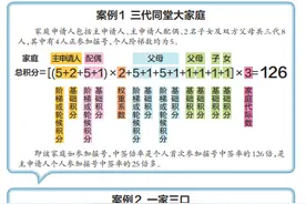 北京：小客车指标“家庭摇号”方案征求意见图片
