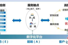 科技赋能服务创新 中国人寿全面推动数字化转型图片