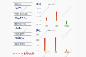 众信旅游：公司部分董事、监事、高级管理人员职务变动图片