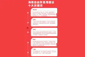 掘金海南“黄金时代”：板块强势股已实现5连板，自贸港建设带来这些投资机会图片