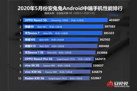 安兔兔5月中端性能榜发布：联发科拿下第一图片