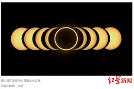 天文狂欢月：日环食、双星伴月、流星雨……这个6月太难得了图片