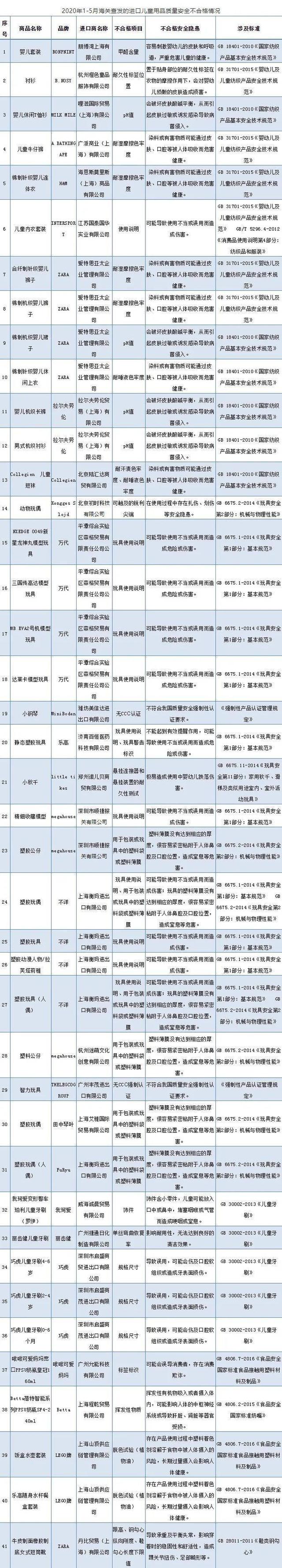 巧虎看的游戏下载地址（枣庄宝妈注意这些进口儿童用品不合格）