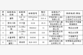 童鞋比较试验结果通报(2020)图片