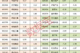 近8亿资金出逃抖音概念龙头 两大白马股获资金抢筹图片