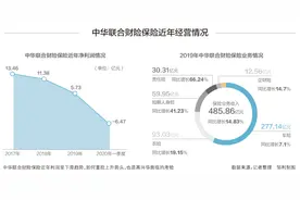 总经理空缺两年后 中华联合财险迎来高兴华“补位”图片