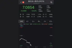 大幅升值超400点，人民币对美元即期汇率逼近7.08图片