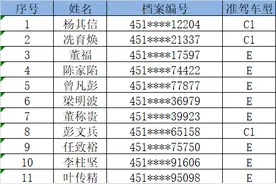 关于贺州市58名吸毒驾驶人、精神病驾驶人驾驶证注销的公告图片