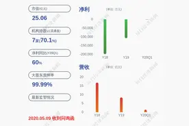 减持完毕！珈伟新能：实际控制人的一致行动人共计减持约823万股图片
