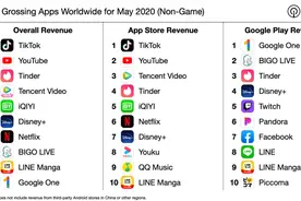 流量转换收入进行时！抖音5月收入同比增长近10倍图片