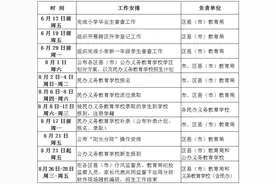 最新！沈阳发布2020年中小学招生入校政策解读图片