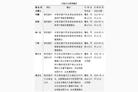 总行以及12家分支行合计被罚1343万，南京银行怎么了？图片