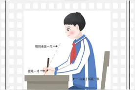 儿童青少年近视防控健康教育核心信息（公众版）图片