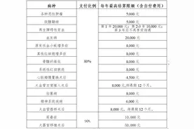 讷河市医疗保险经办服务中心关于申报2020上半年度城镇职工基本医疗保险 门诊特殊慢性病有关事宜的通知图片