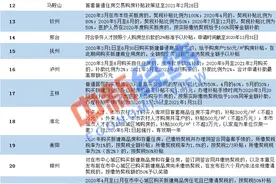 年内30多地发购房补贴政策 6地区现百万级红包图片