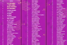 消费者请注意：京东红黑榜出炉，这30个品牌和店铺已经被清退图片