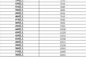 大连初三模拟考试分数段情况公布图片