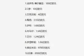 最新足坛富豪榜出炉！但弗拉米尼没那么富，第一名水分也有点大图片