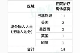 昨天上海新增1例境外输入病例 为中国籍在墨西哥工作图片