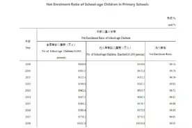 教育部：2019年全国普通小学16.01万所，小学学龄儿童净入学率99.94%图片