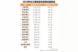 南通凭什么争下“上海第三机场”？专家：地处江北，利于上海北拓图片