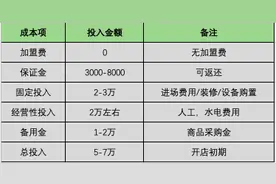最前线 | 美团菜大全开启多城招商，同城零售大战一触即发图片