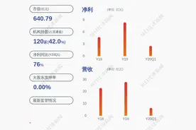 泰格医药：公司2018年员工持股计划持股约318万股锁定期将到期图片