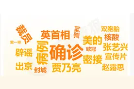 热搜回归还是熟悉的配方，微博和娱乐圈已无法切割 | 娱眼图片