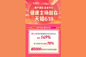 5000+店铺开淘宝直播卖健康 中医药受热捧图片