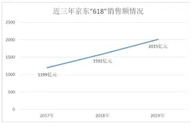 “不少东西短短几分钟就没货了！”电商大战来了这些新手法图片