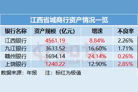 报告行长 | 江西城商行图鉴：赴港“上市梦”不停歇 三家人均薪酬超30万元图片