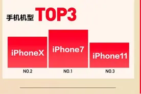 二手电商加入618大战 转转战报：交易额超过3.57亿元、卖出超过18万台手机图片