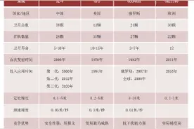 北斗三号完成组网，卫星导航产业蓝海前景几何？图片