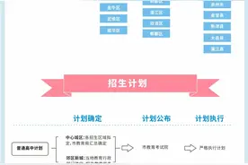 四川部分市州中考政策发布！考试、招生有这些变化图片