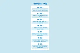 建行抵押快贷，万元贷款利息低至1.07元！额度最高1000万！助力小微企业发展图片