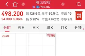 当年买入13万如今已赚1亿！腾讯又刷屏：市值再超阿里！马化腾首富稳了：比马云多出707亿图片