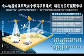 厘米级高精度！北斗地基增强系统今年为海外用户服务图片