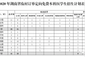 免费培养 定向就业 落实编制，定向招生来啦图片