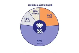 陪打王者荣耀，月入8000，赚到房子首付，谁说玩游戏不挣钱？图片