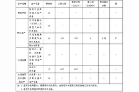海南省水泥工业污染控制标准（征求意见稿）图片