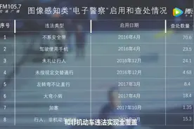 33种机动车交通违法行为，电子警察都可抓拍图片