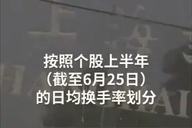 中国财富报道|重磅数据！A股这类股最易暴涨视频封面